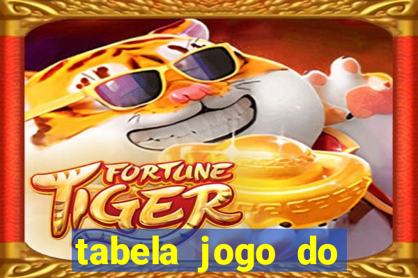 tabela jogo do bicho valores milhar e centena